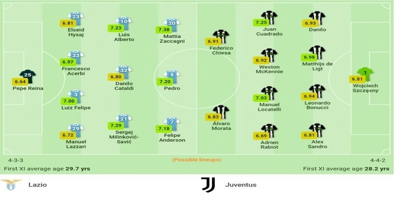 Juventus sa sút phong độ ở các trận gần đây